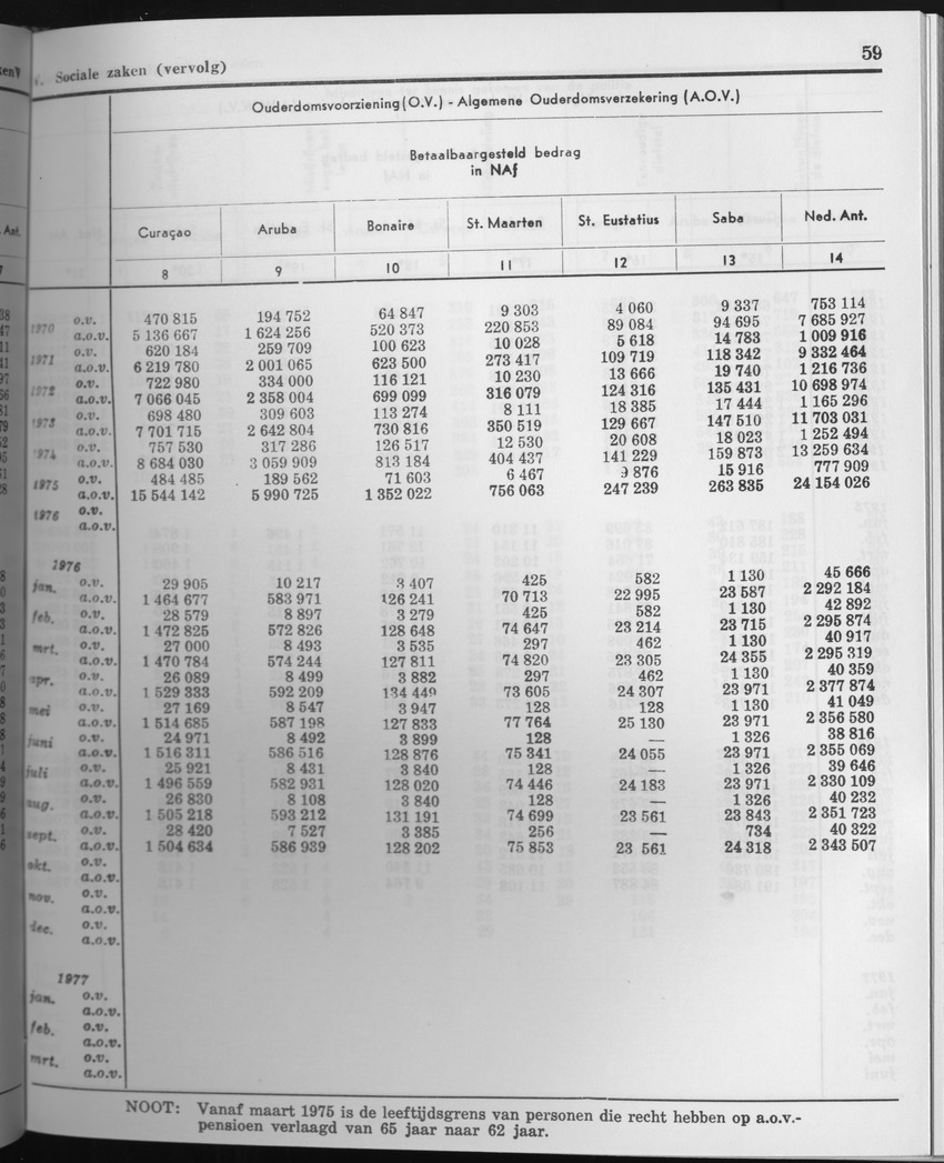 27 Jaargang No.6 - December 1979 - Page 59