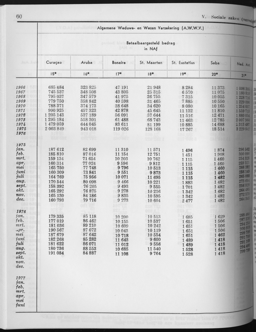 27 Jaargang No.6 - December 1979 - Page 60