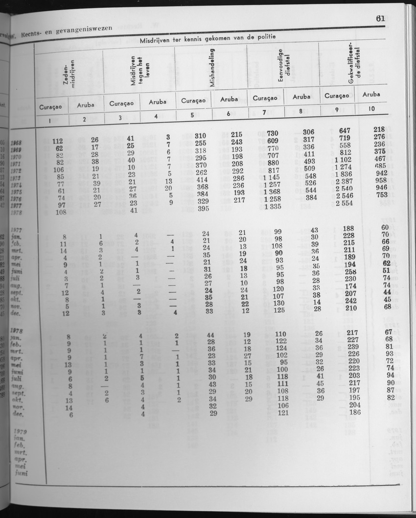 27 Jaargang No.6 - December 1979 - Page 61