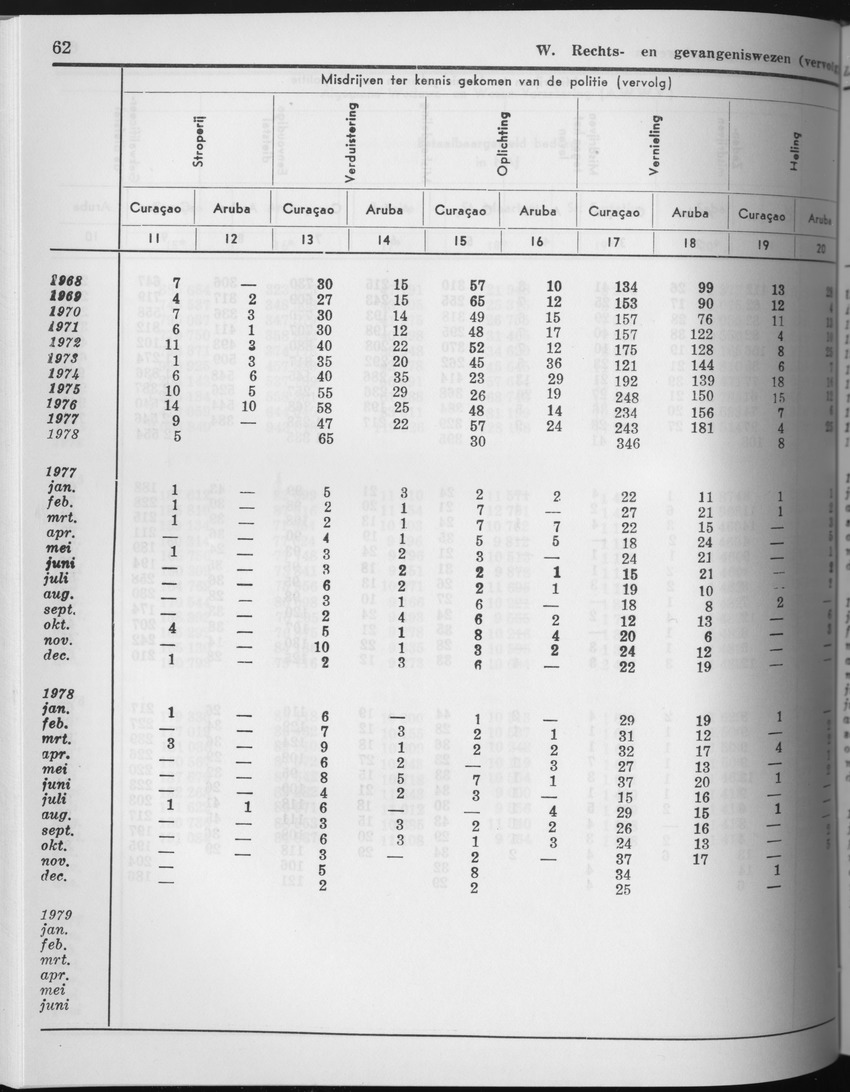 27 Jaargang No.6 - December 1979 - Page 62