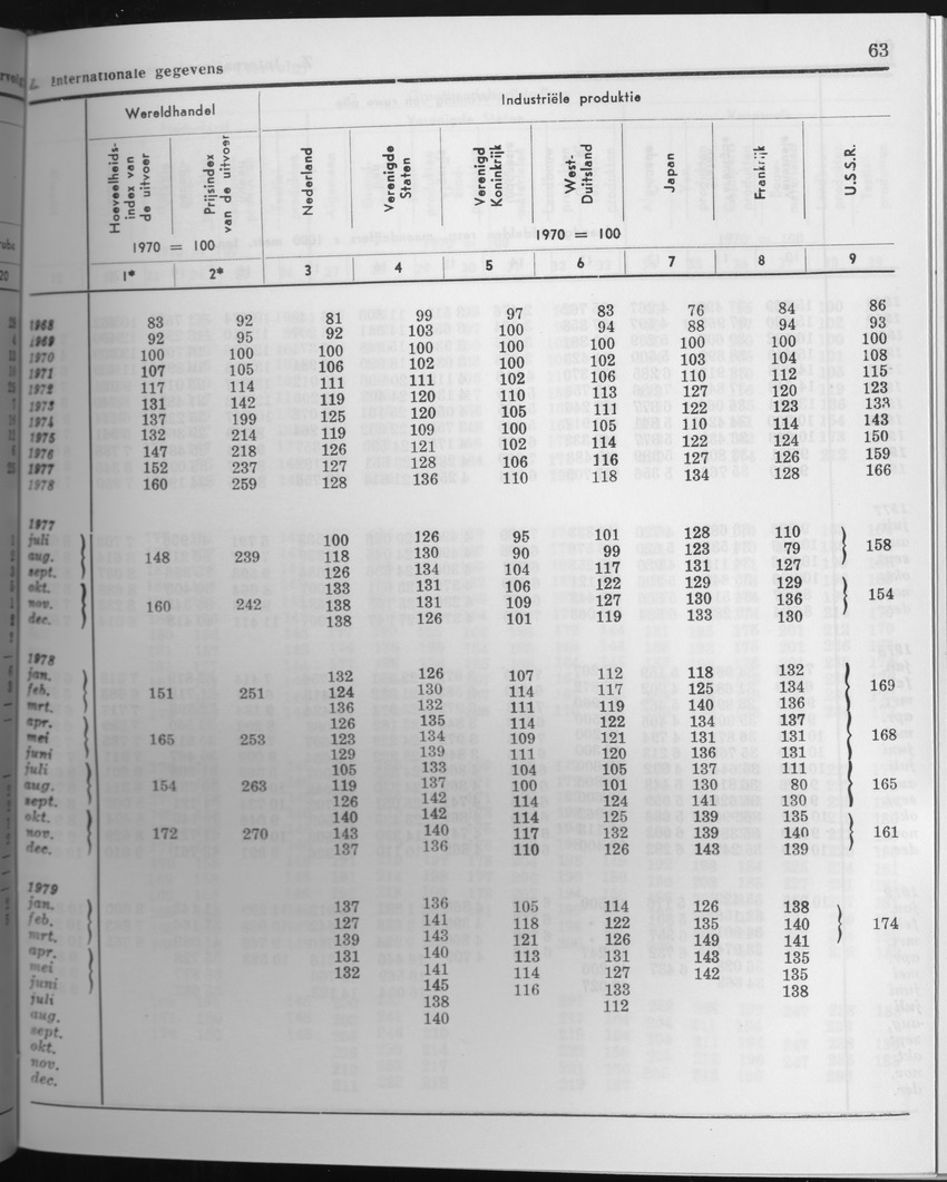 27 Jaargang No.6 - December 1979 - Page 63