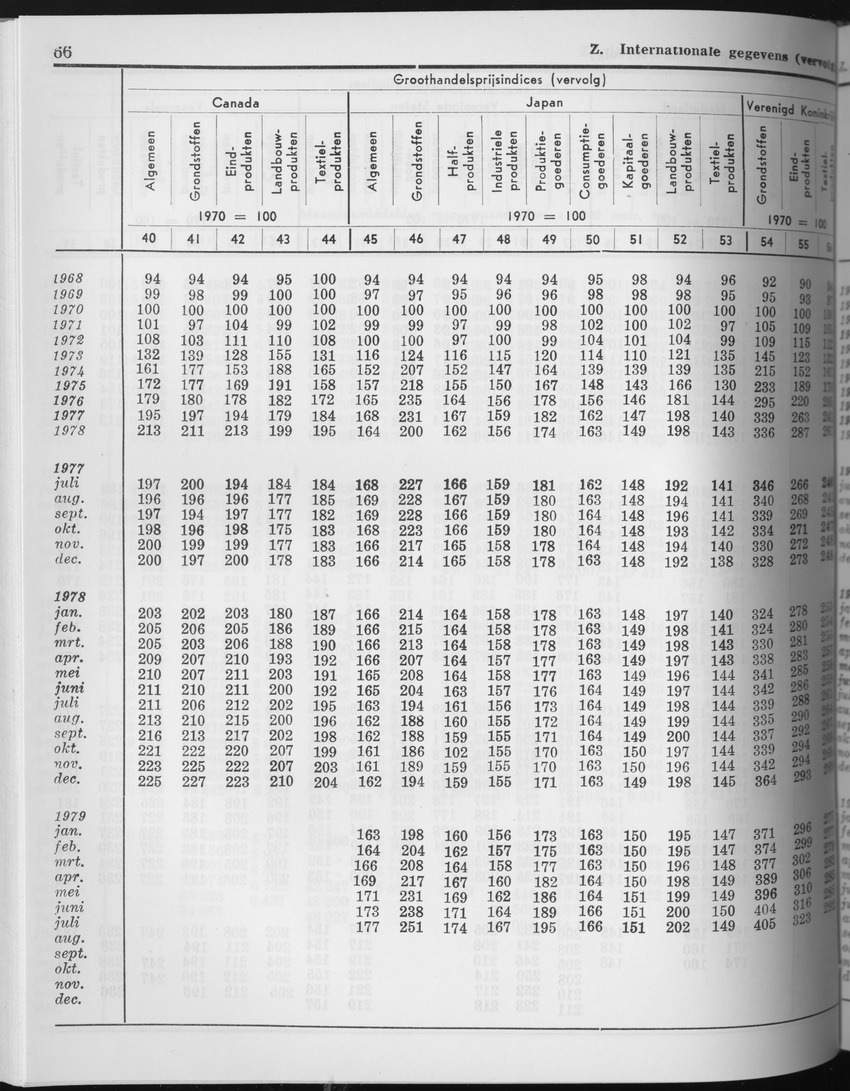 27 Jaargang No.6 - December 1979 - Page 66