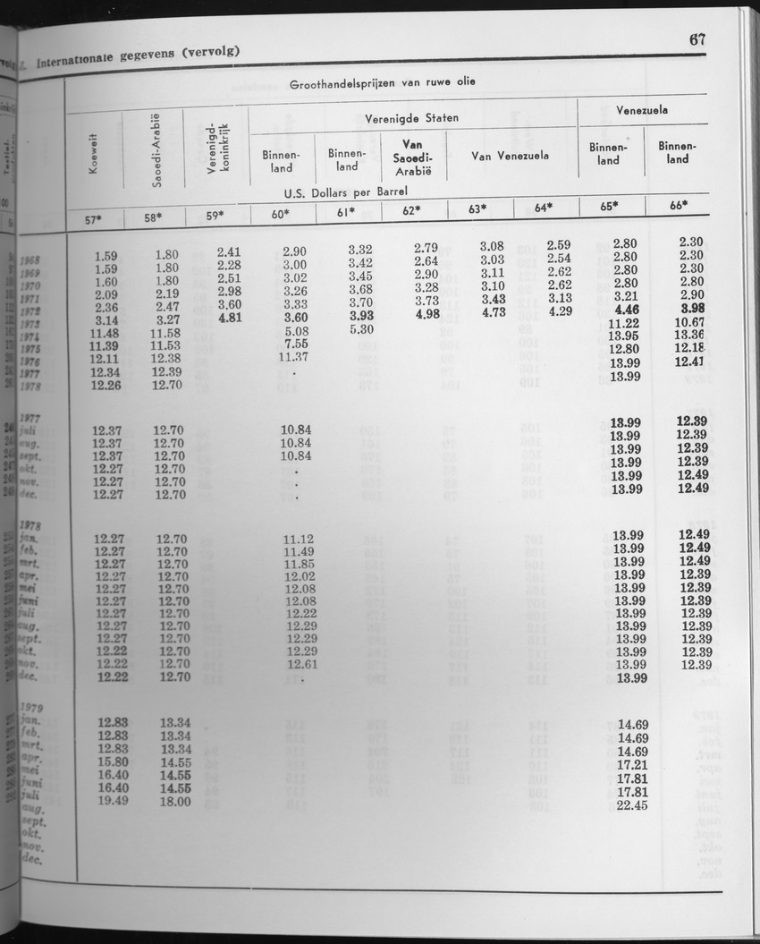 27 Jaargang No.6 - December 1979 - Page 67
