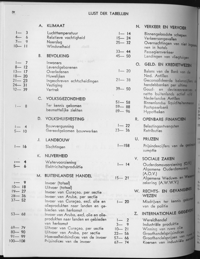 27 Jaargang No.7 - Januari 1980 - Page IV