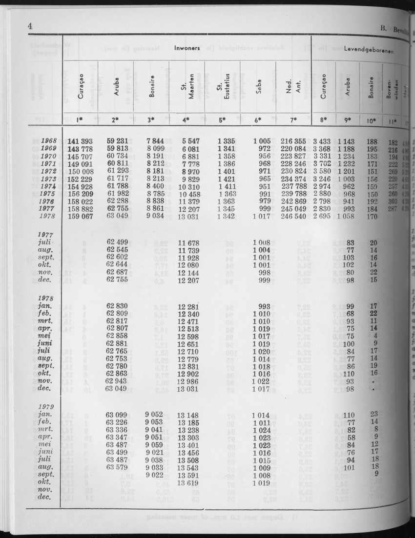 27 Jaargang No.7 - Januari 1980 - Page 4
