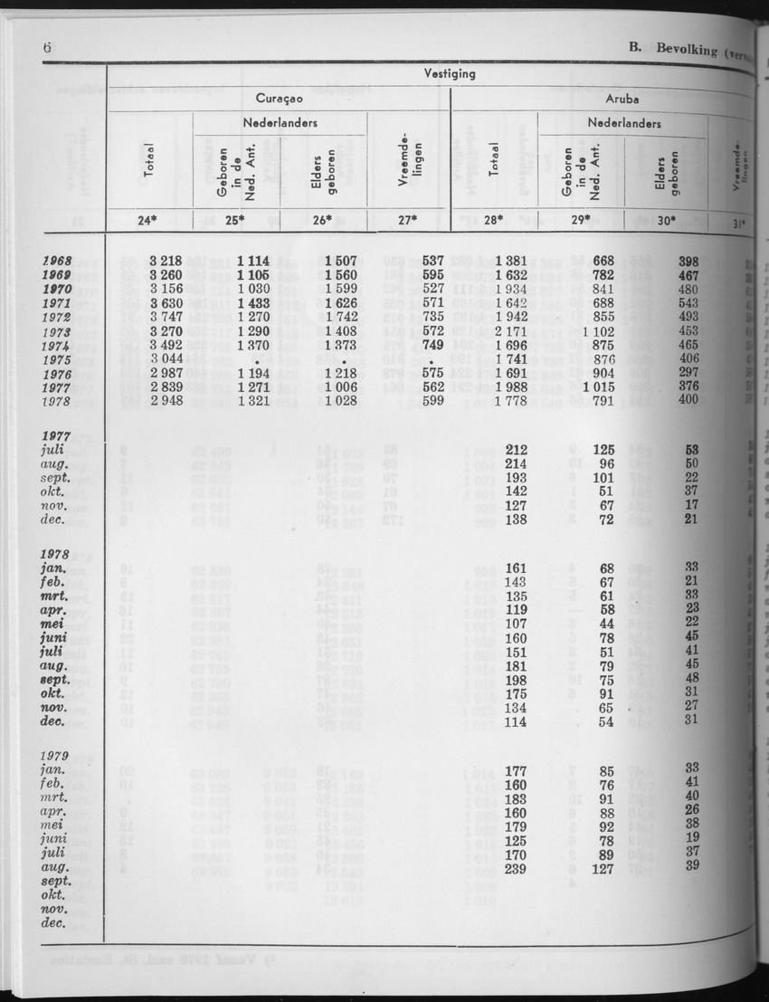 27 Jaargang No.7 - Januari 1980 - Page 6