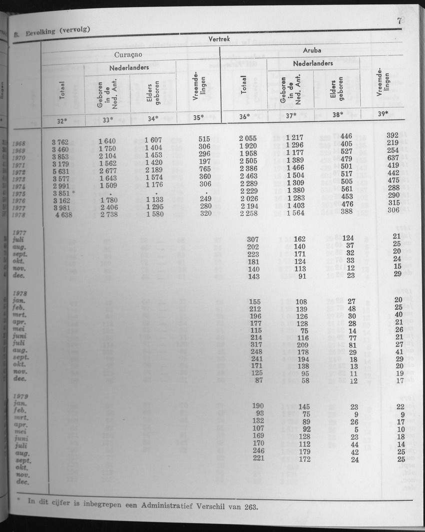 27 Jaargang No.7 - Januari 1980 - Page 7