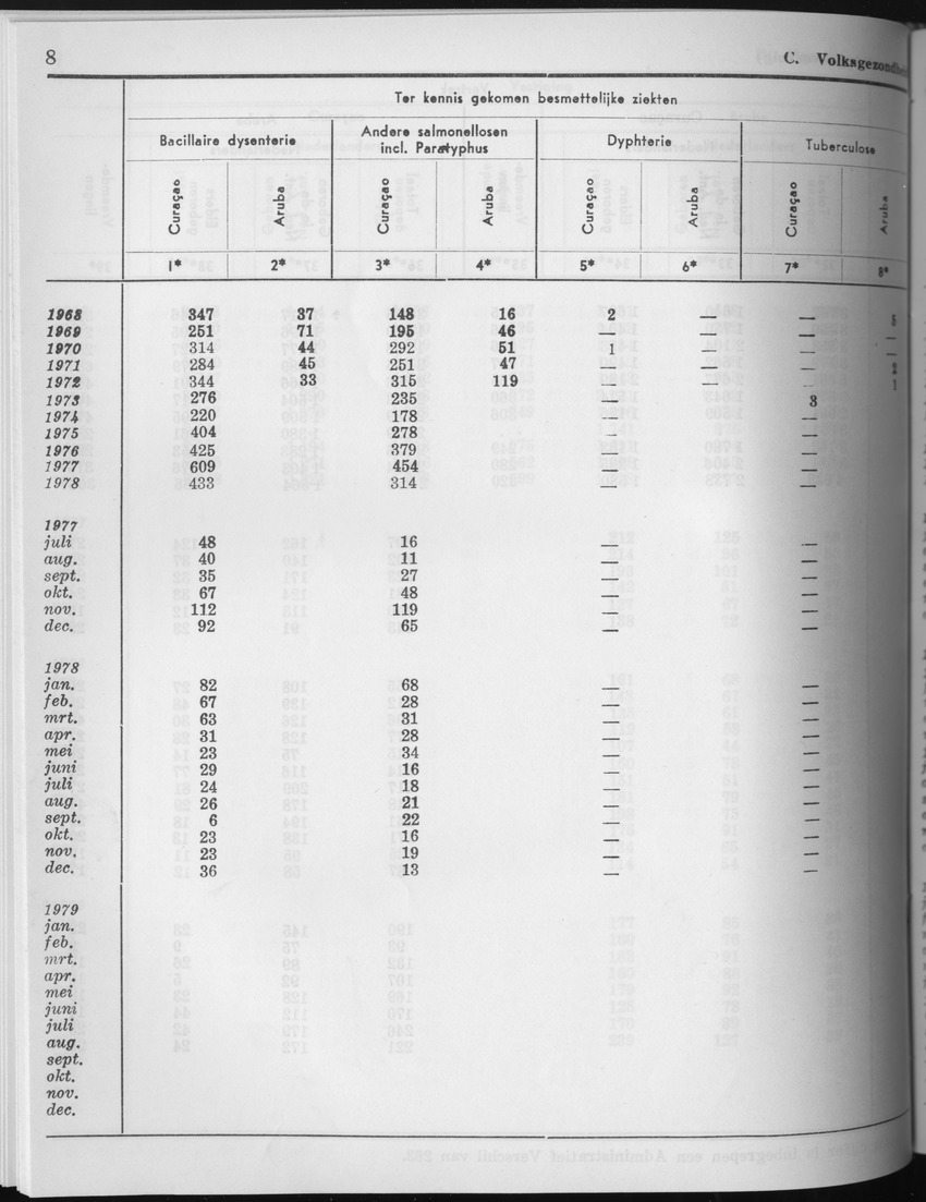 27 Jaargang No.7 - Januari 1980 - Page 8