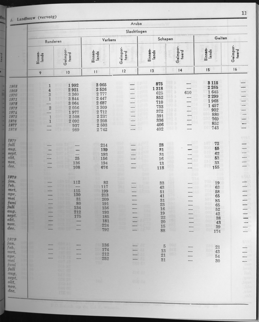 27 Jaargang No.7 - Januari 1980 - Page 11