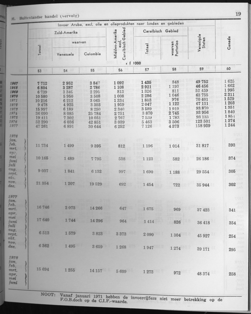 27 Jaargang No.7 - Januari 1980 - Page 19