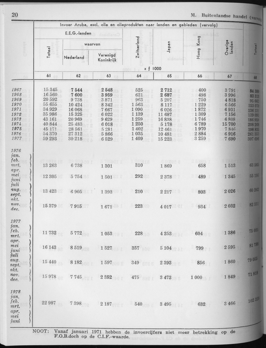 27 Jaargang No.7 - Januari 1980 - Page 20
