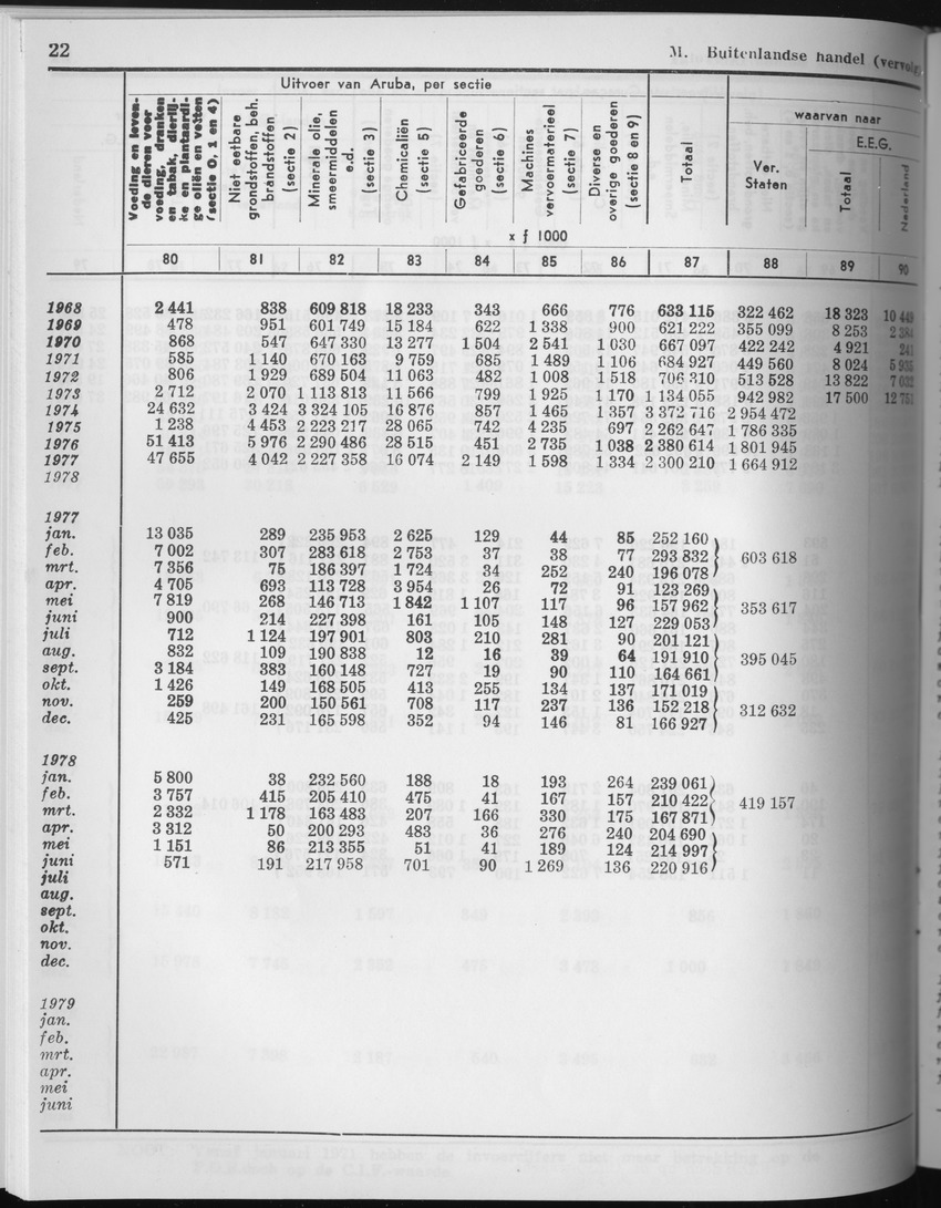 27 Jaargang No.7 - Januari 1980 - Page 22