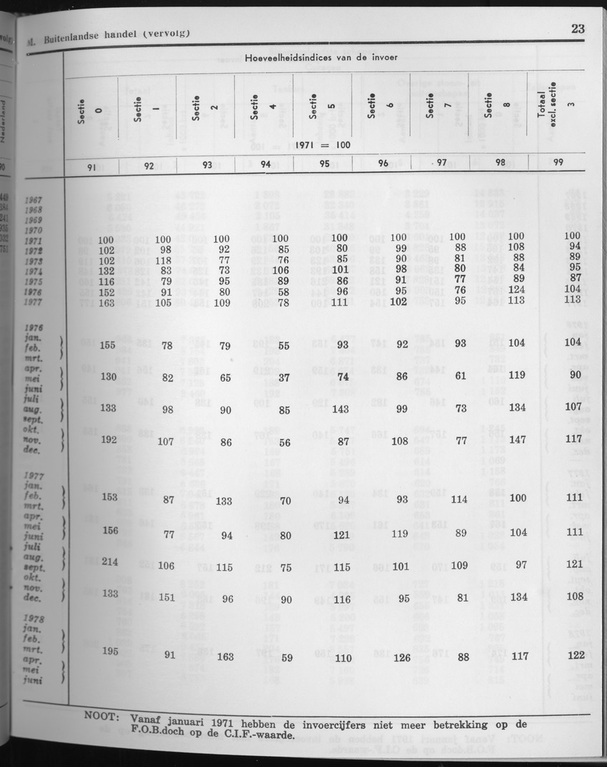 27 Jaargang No.7 - Januari 1980 - Page 23