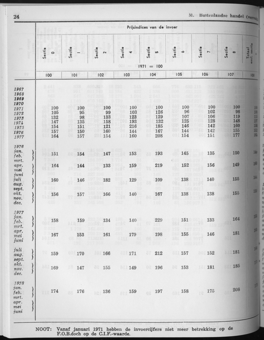 27 Jaargang No.7 - Januari 1980 - Page 24
