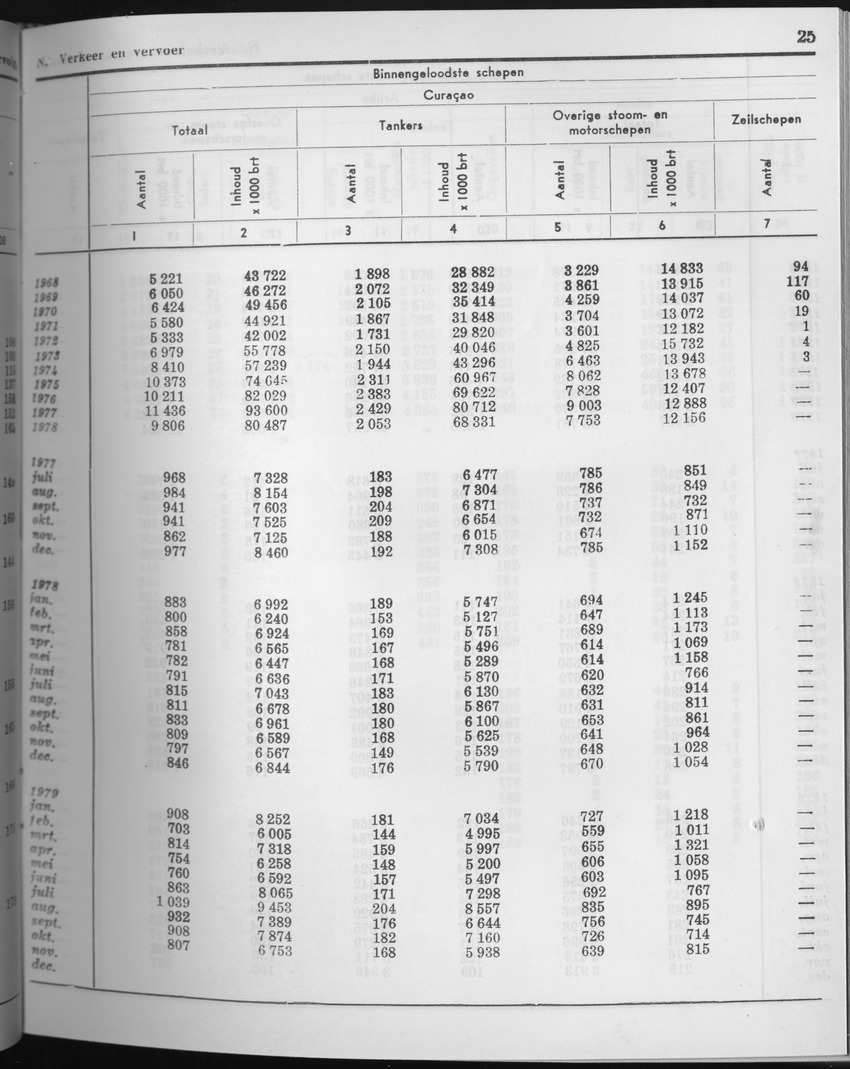 27 Jaargang No.7 - Januari 1980 - Page 25