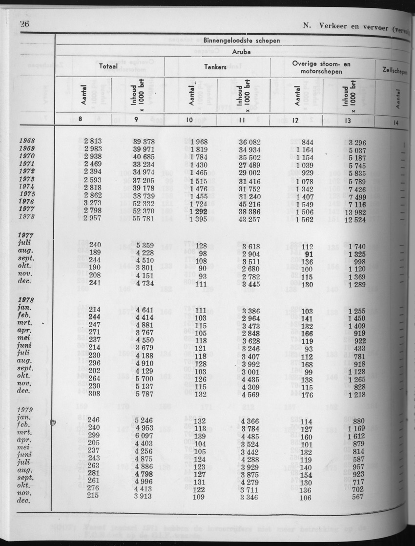 27 Jaargang No.7 - Januari 1980 - Page 26