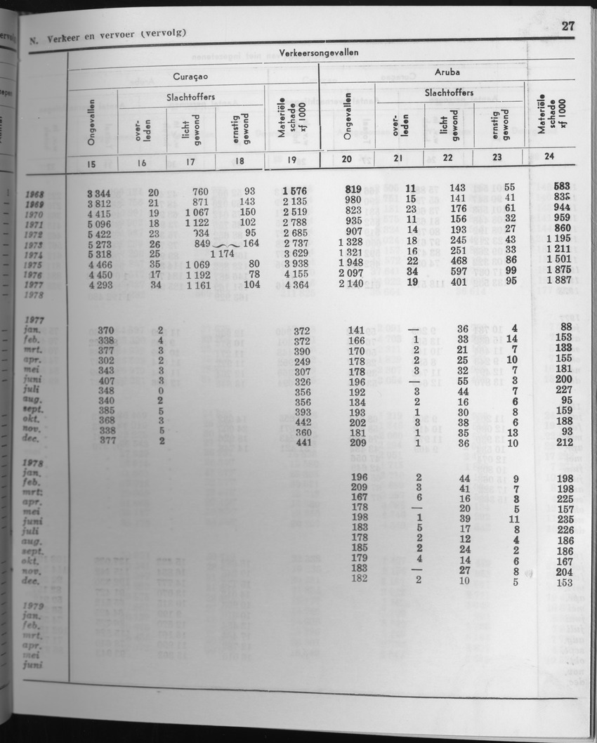 27 Jaargang No.7 - Januari 1980 - Page 27