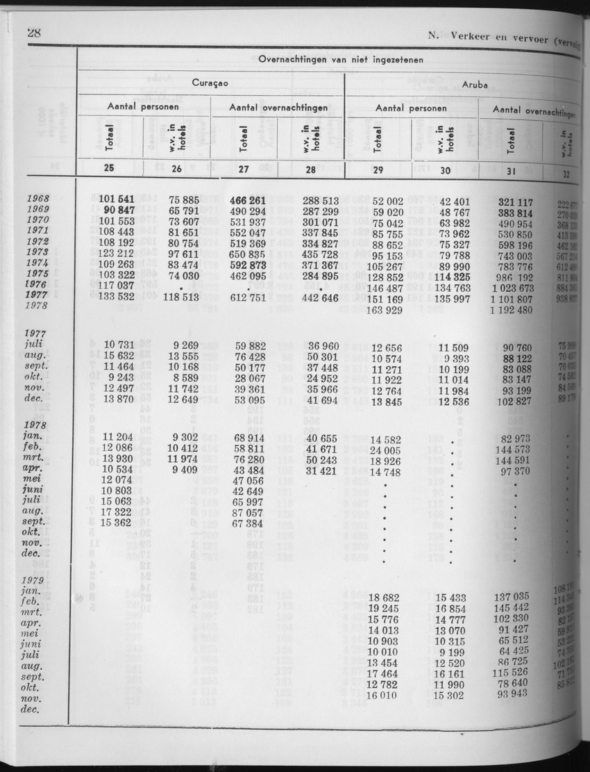 27 Jaargang No.7 - Januari 1980 - Page 28