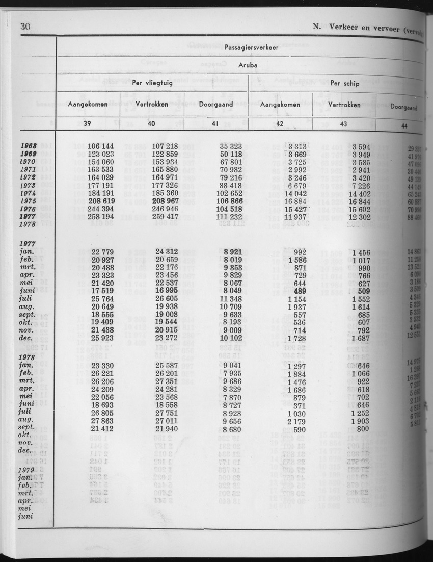 27 Jaargang No.7 - Januari 1980 - Page 30