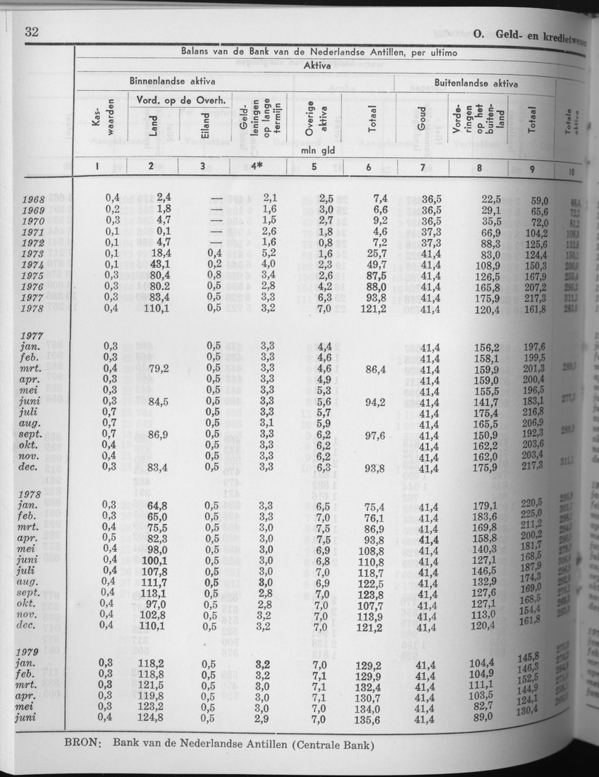 27 Jaargang No.7 - Januari 1980 - Page 32