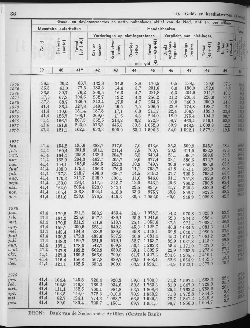 27 Jaargang No.7 - Januari 1980 - Page 36