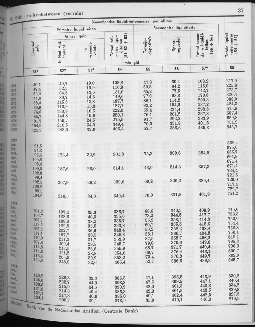 27 Jaargang No.7 - Januari 1980 - Page 37