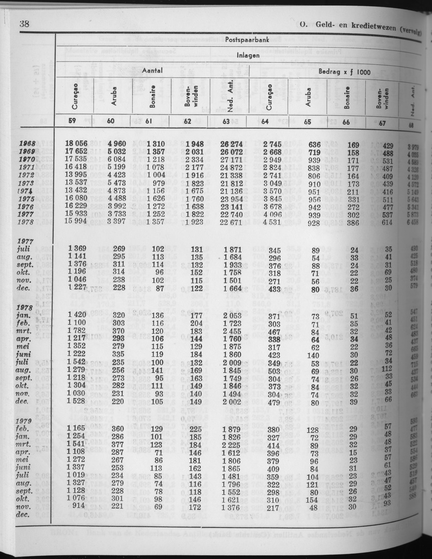 27 Jaargang No.7 - Januari 1980 - Page 38