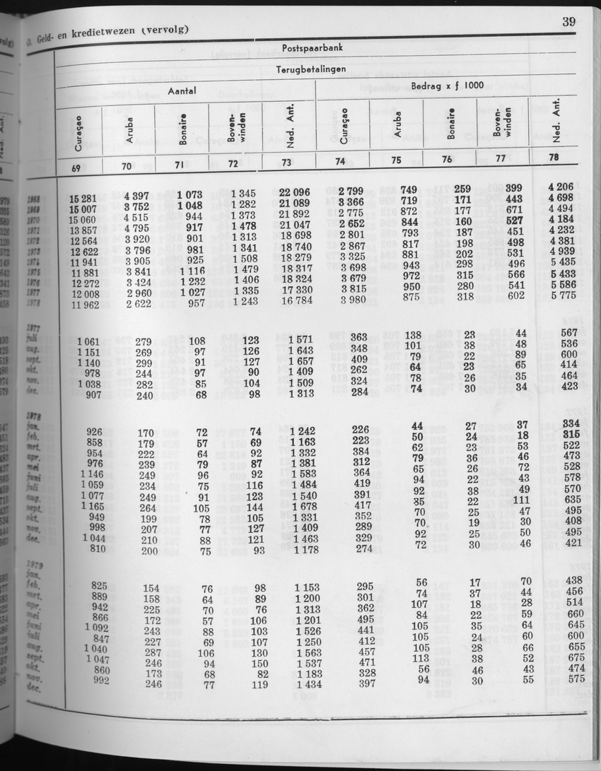 27 Jaargang No.7 - Januari 1980 - Page 39