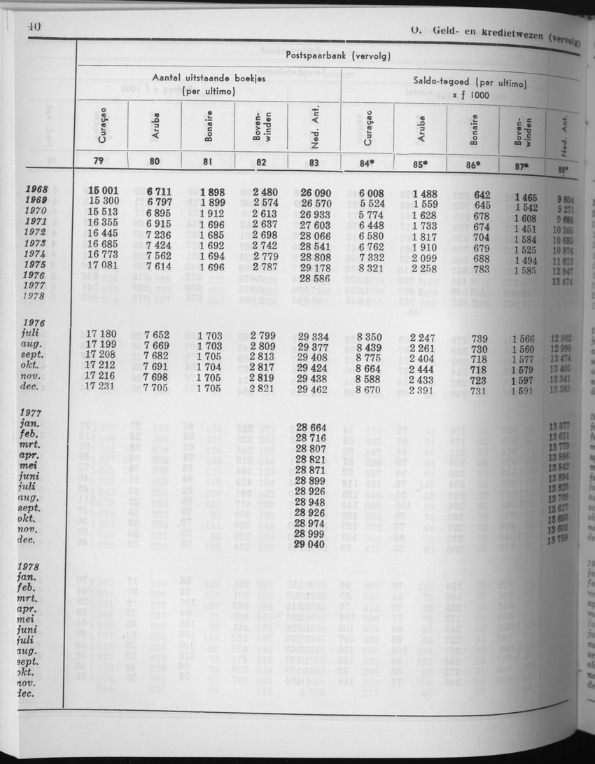 27 Jaargang No.7 - Januari 1980 - Page 40