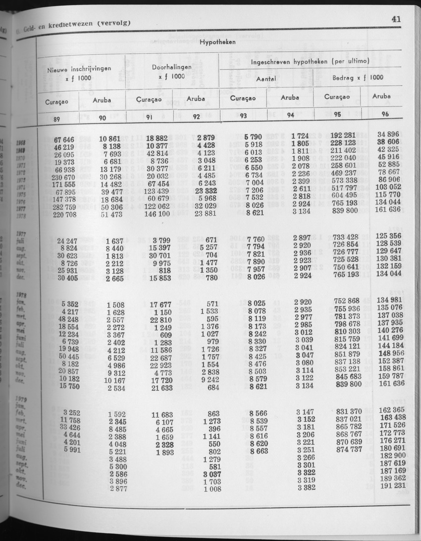 27 Jaargang No.7 - Januari 1980 - Page 41