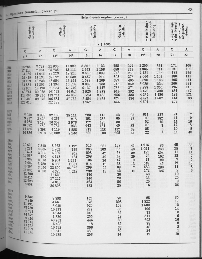 27 Jaargang No.7 - Januari 1980 - Page 43