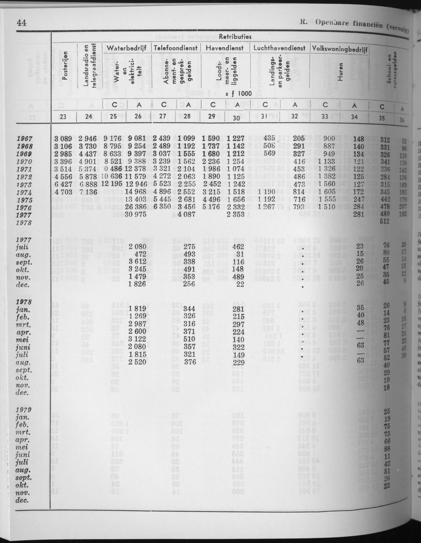 27 Jaargang No.7 - Januari 1980 - Page 44
