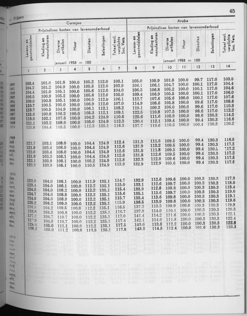 27 Jaargang No.7 - Januari 1980 - Page 45