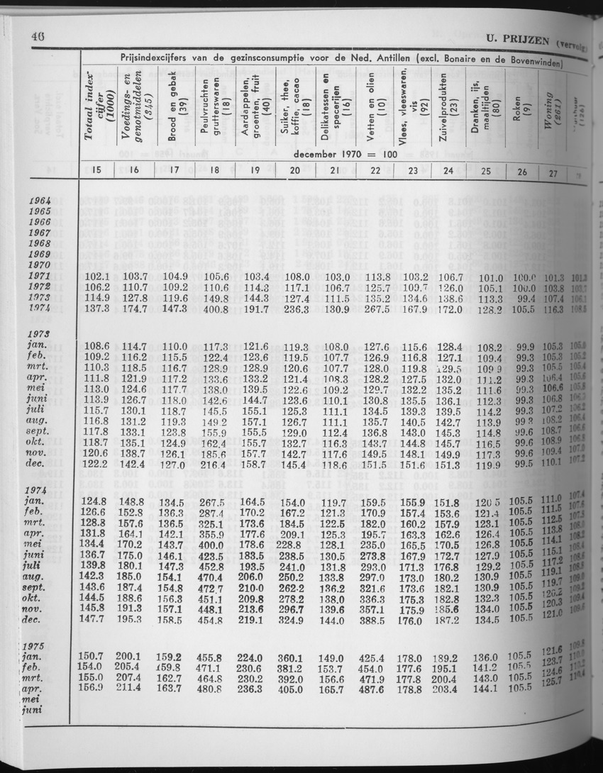 27 Jaargang No.7 - Januari 1980 - Page 46