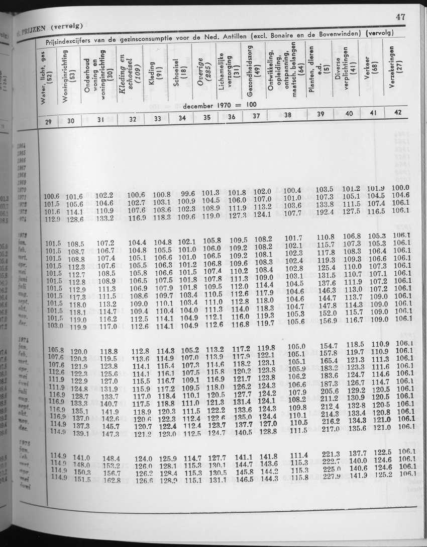 27 Jaargang No.7 - Januari 1980 - Page 47