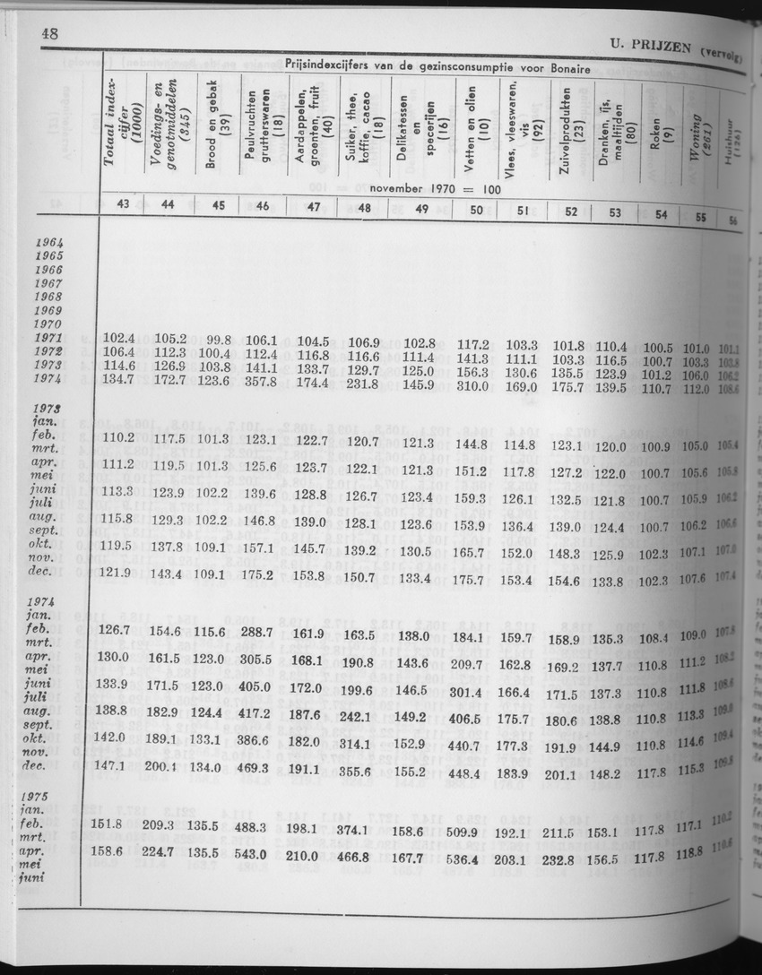 27 Jaargang No.7 - Januari 1980 - Page 48