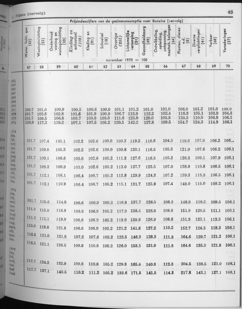 27 Jaargang No.7 - Januari 1980 - Page 49