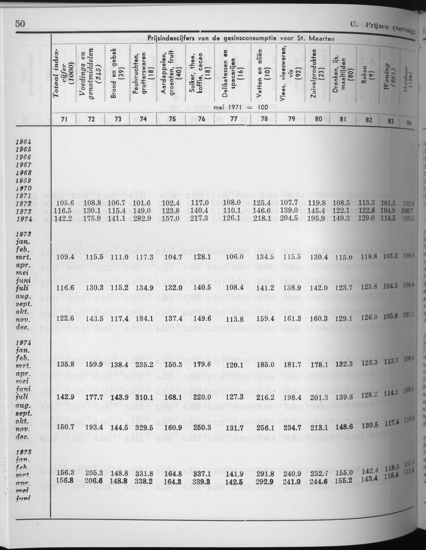 27 Jaargang No.7 - Januari 1980 - Page 50