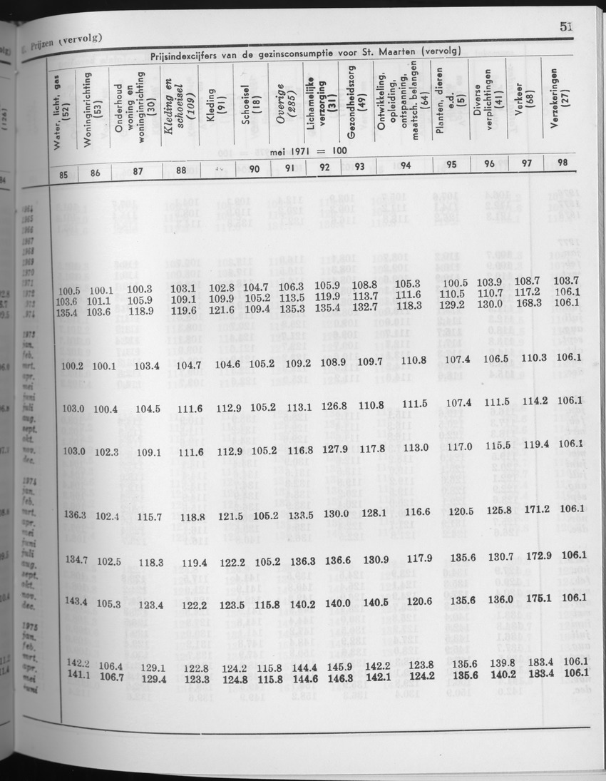 27 Jaargang No.7 - Januari 1980 - Page 51