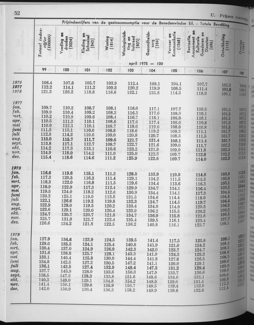 27 Jaargang No.7 - Januari 1980 - Page 52
