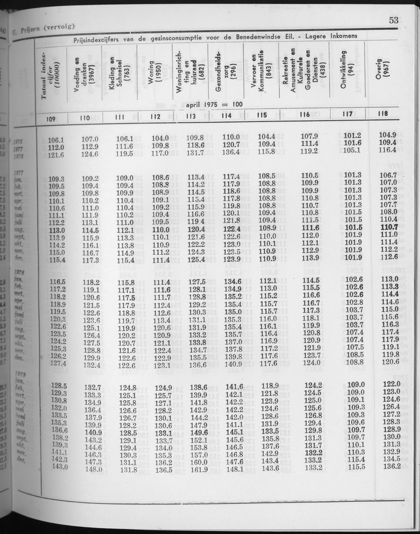 27 Jaargang No.7 - Januari 1980 - Page 53