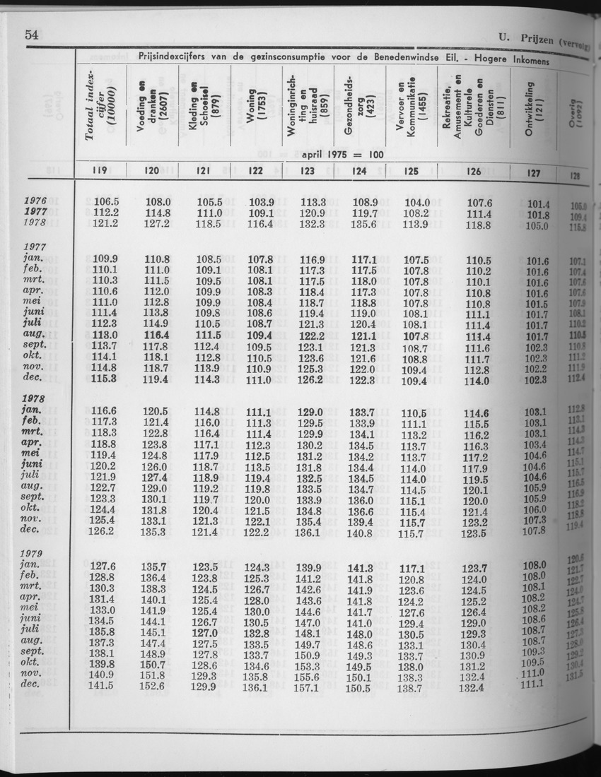 27 Jaargang No.7 - Januari 1980 - Page 54