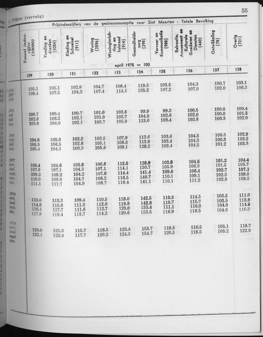 27 Jaargang No.7 - Januari 1980 - Page 55