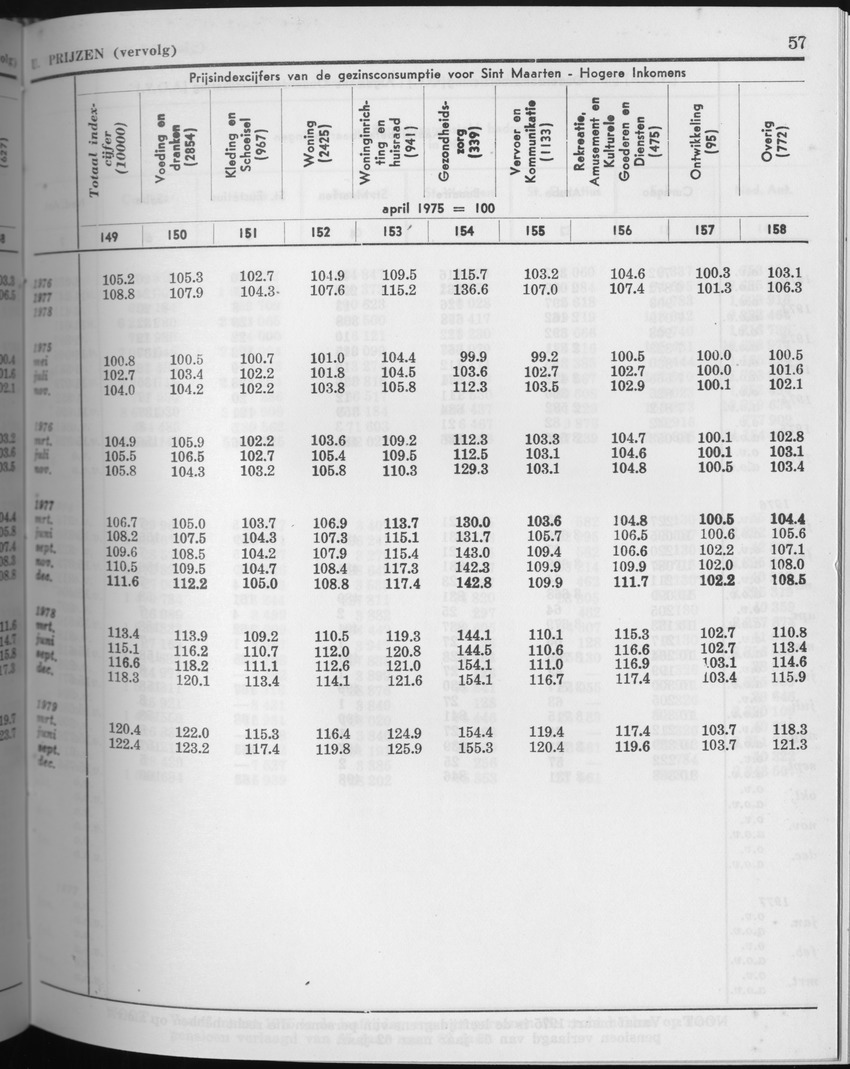 27 Jaargang No.7 - Januari 1980 - Page 57