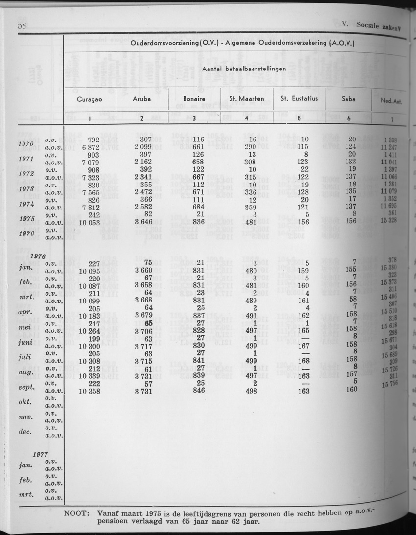 27 Jaargang No.7 - Januari 1980 - Page 58