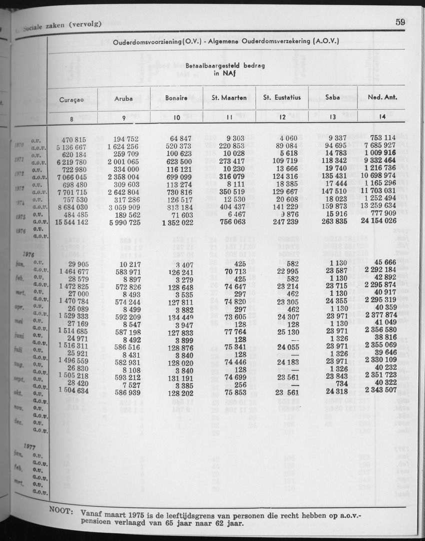 27 Jaargang No.7 - Januari 1980 - Page 59