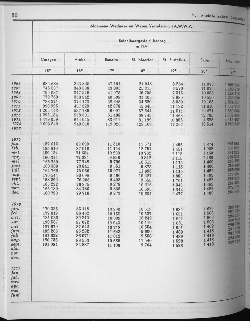 27 Jaargang No.7 - Januari 1980 - Page 60