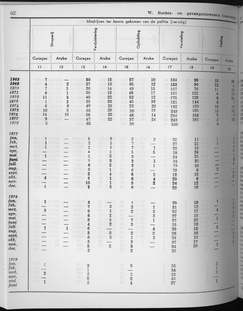 27 Jaargang No.7 - Januari 1980 - Page 62