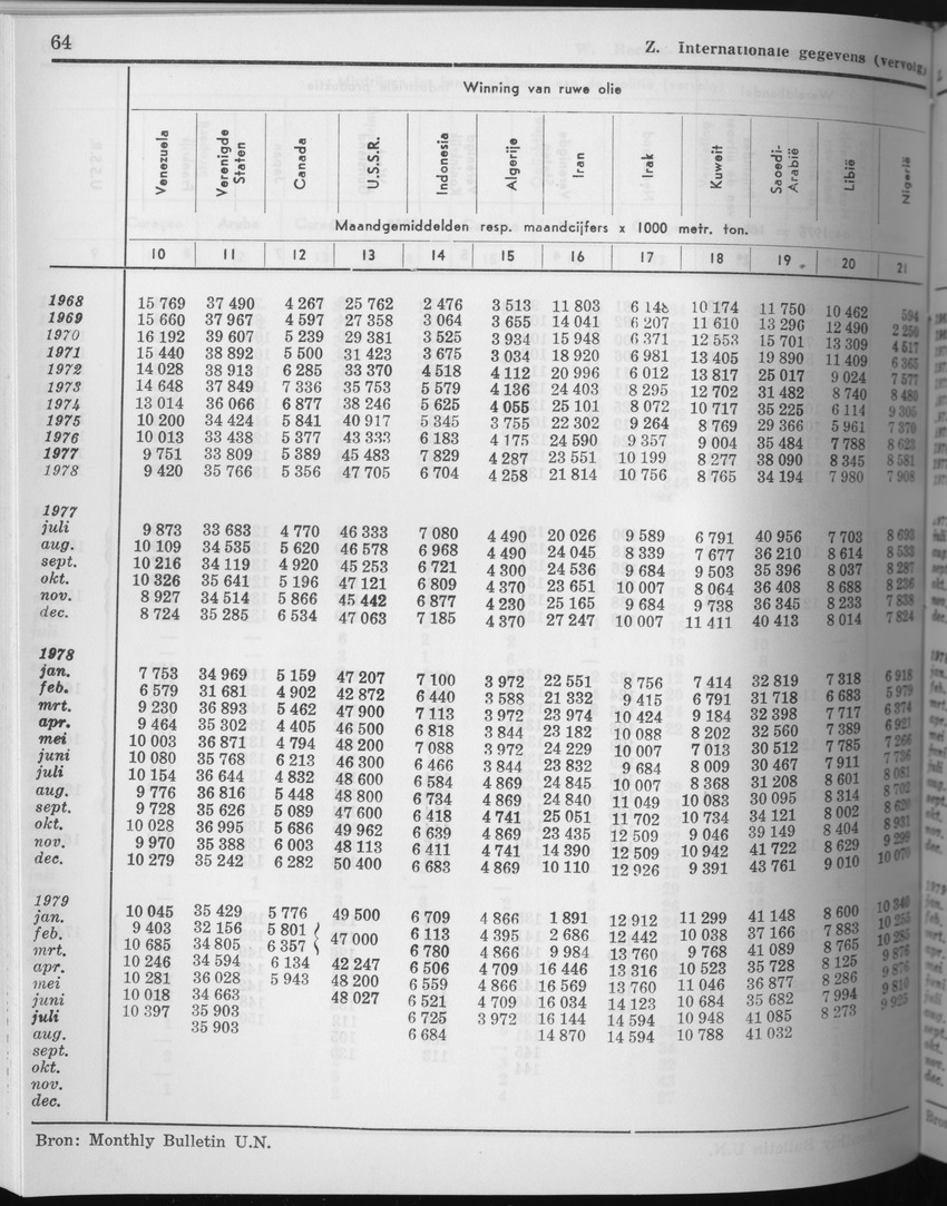 27 Jaargang No.7 - Januari 1980 - Page 64
