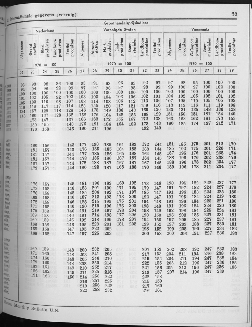 27 Jaargang No.7 - Januari 1980 - Page 65